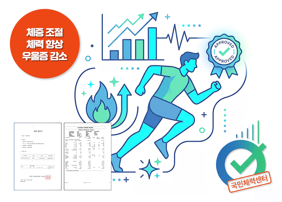 Certified Exercise Efficiency